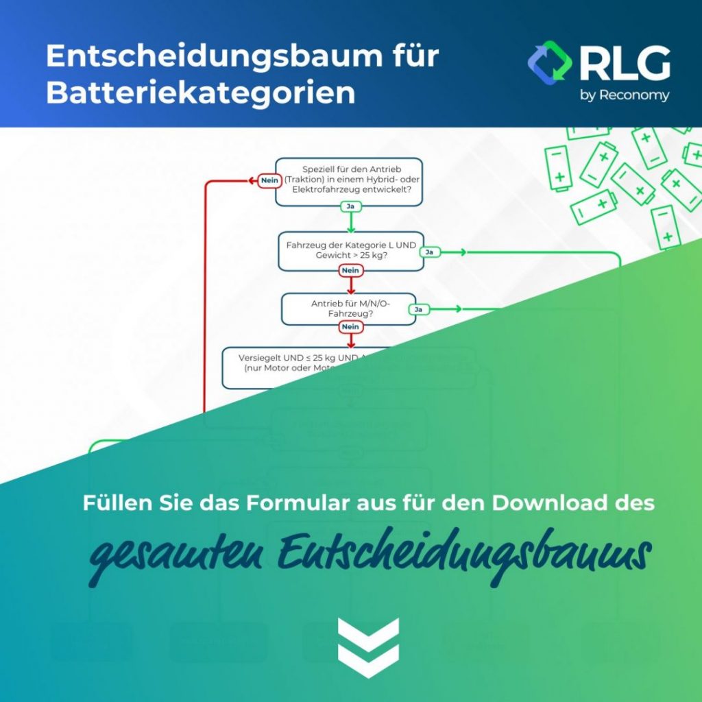 Halb verstecktes Bild eines Entscheidungsbaums für Batteriekattegorien mit dem Aufruf, das man weiter unten im Blogartikel ein Formular ausfüllt, um den ganzen Baum zu erhalten.
